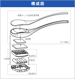 板金が覆っているタイプ