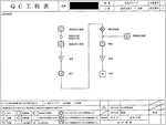 QC工程表